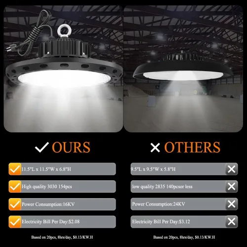 Miniatura 4 de Luz de bahía alta UFO LED 100W 15000 lúmenes【Ahorro energético, reemplaza 400W MH/HPS】 Voltaje amplio 100-277V para almacén, tienda, fábrica, taller