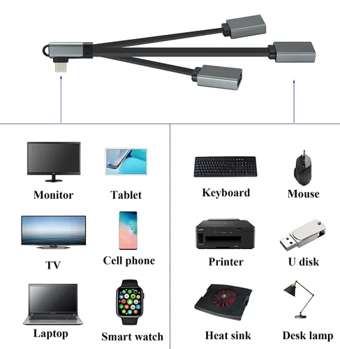 Miniatura 7 de Ángulo recto tipo C 3.0 macho a 1 USB 3.0 A hembra+2 USB 2.0 A hembra OTG Cable USB C a USB A de 90 grados de datos y carga OTG Cable divisor
