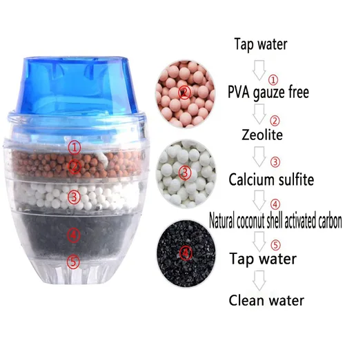 Miniatura 4 de 3 paquetes de filtros de agua para grifo, purificador de grifo de cocina, carbón activado que elimina el fluoruro de cloro, metales pesados, agua