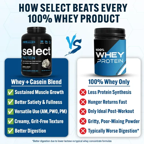 Miniatura 2 de PEScience Select Protein - Proteína en polvo bajo en carbohidratos, galletas y crema, 55 porciones, apta para dieta cetogénica y sin gluten