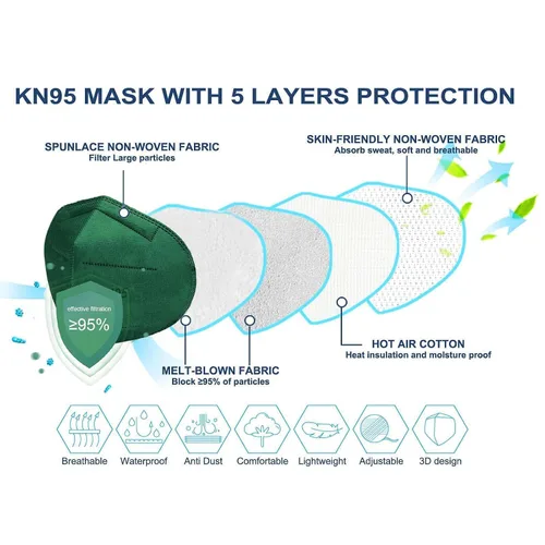 Miniatura 2 de HUHETA Mascarillas KN95 envueltas individualmente, paquete de 60 unidades, 5 capas de protección, transpirables, desechables, mascarillas KN95