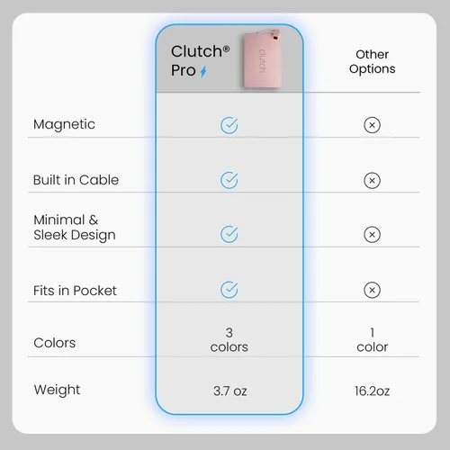 Miniatura 2 de Clutch - Cargador portátil Pro USB-C - Compatible con iPhone 15, 16, 17 y dispositivos Android - Batería magnética de banco de energía - Aprobado