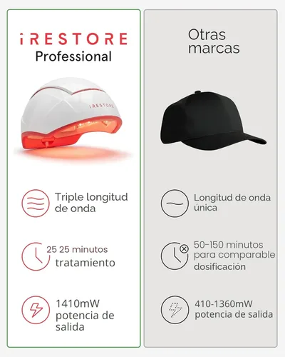 Miniatura 6 de iRestore - Sistema para crecimiento del cabello + baterías recargables, gorra láser aprobada por la FDA (Administración de Alimentos y Medicamentos)