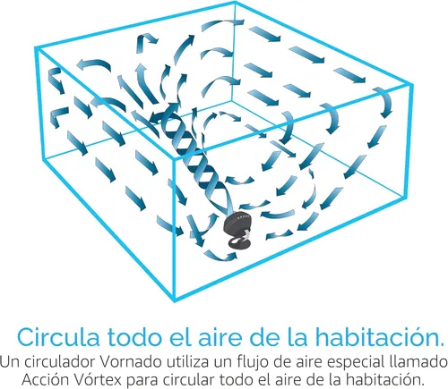 Miniatura 5 de Ventilador Vornado 660 de circulación de aire para toda la habitación para el hogar, 4 velocidades e inclinación ajustable de 90 grados, rejilla
