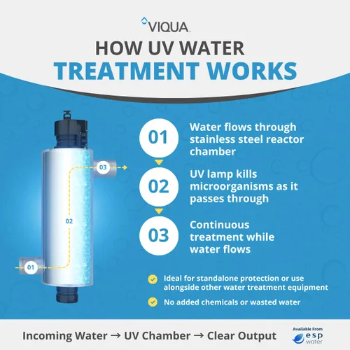 Miniatura 6 de Viqua VH410-F20 Sistema de tratamiento de agua UV para el hogar con prefiltro integrado, 18 GPM para toda la casa y filtración comercial ligera