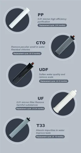 Miniatura 6 de Filtro de agua de acero inoxidable para fregadero, sistema de filtro de agua de ultrafiltración de 0.01 μm, reduce PFAS, PFOA/PFOS, fluoruro, cloro