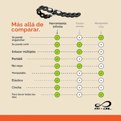 Miniatura 6 de MODL Infinity Tool 2.0 Correas modulares (paquete de 4) - Multiherramienta flexible, correa de engranaje, dispositivo portátil para aventuras al