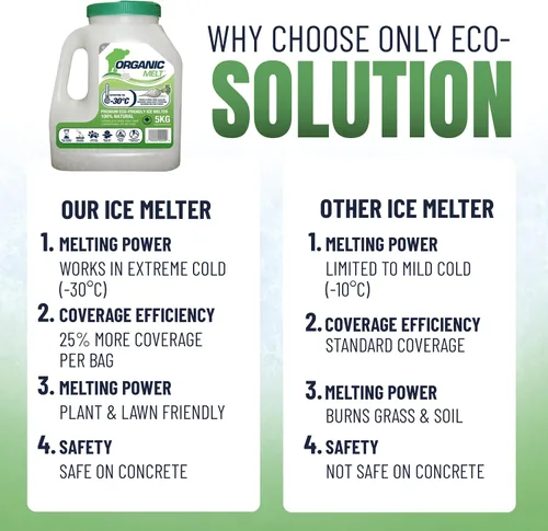 Miniatura 6 de Organic Melt Premium Granular Ice Melt es un producto ecológico y seguro para deshielo de mascotas. Es un gran derretimiento de hielo seguro para 1