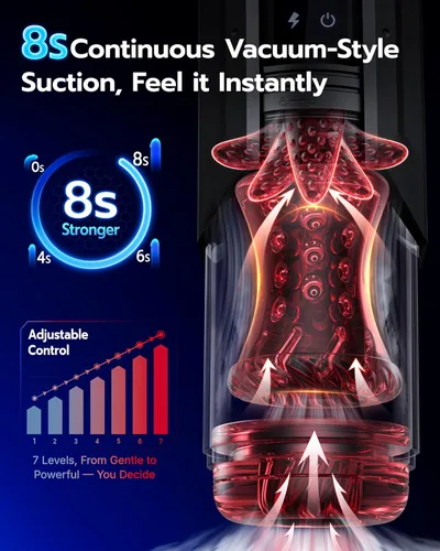 Miniatura 3 de Juguetes sexuales para hombres Bomba de pene - EINSEO AI Sync Masturbador masculino impermeable con 7 modos de succión, empuje, rotación y 7 modos