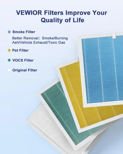 Miniatura 6 de VEWIOR Filtro de repuesto oficial True HEPA, purificador de aire compatible con VEWIOR A3N, filtro HEPA verdadero H13 para filtro de aire, filtro