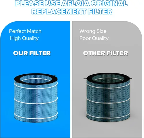 Miniatura 7 de Afloia Filtro humidificador lavable, filtro absorbente, cortina húmeda duradera, compatible con MIRO PRO y KILO PRO purificador de aire