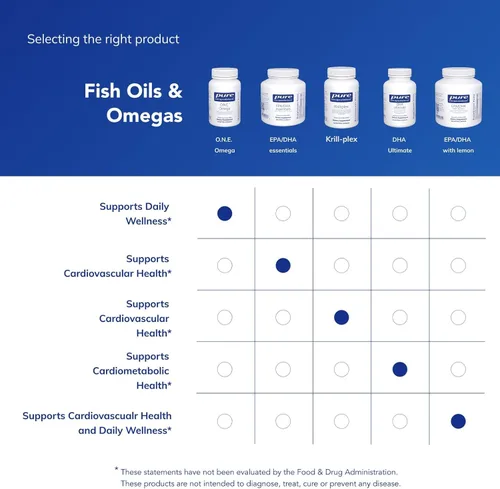 Miniatura 6 de Pure Encapsulations O.N.E. Omega - Suplemento de aceite de pescado para la salud del corazón, articulaciones, piel, ojos y cognición* - Concentrado