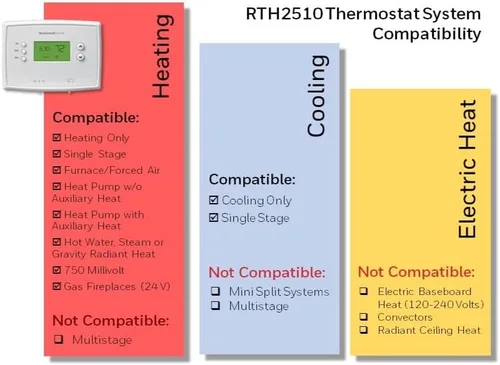 Miniatura 3 de Honeywell Home RTH2510B1018 - Termostato programable (7 días)