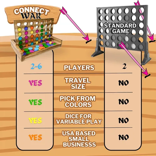 Miniatura 3 de Connect War - Juego de mesa 4 en fila para 2 a 6 jugadores, juegos de madera hechos a mano para juegos familiares y grupales, juego de madera cuatro
