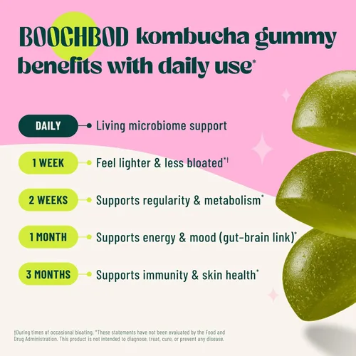 Miniatura 3 de BoochBod - Gomitas probióticas de kombucha - Prebióticos, probióticos, postbióticos, suplemento de fibra, olmo resbaladizo, raíz de diente de león