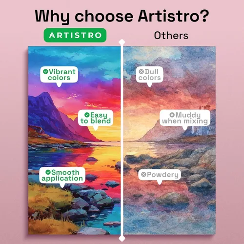 Miniatura 4 de ARTISTRO Juego de pintura de acuarela de 50 colores, kit de arte de pintura portátil con paleta y bolígrafos de pincel, juego de acuarela de viaje