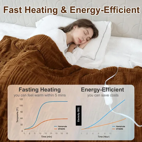 Miniatura 2 de Manta eléctrica térmica Eastsora tamaño King, manta térmica de tipo gofre con 12 niveles de calor, manta de calentamiento rápido con ajustes