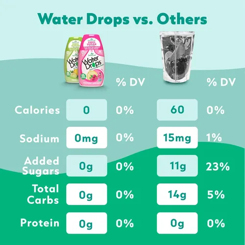 Miniatura 5 de SweetLeaf - Water Drops
