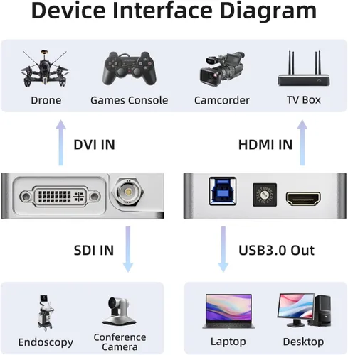 Miniatura 3 de Tarjeta de video HDMI de captura USB 3.0, transmisión en vivo y grabación, HDMI a USB Dongle Full HD 1080P Transmisión en vivo Video Game Grabber
