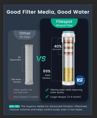 Miniatura 10 de Filtered Shower Head with Handheld with 4PCS Filters, High Pressure 4 Spray Modes Shower heads with Filter, IronDrops Water Softener Filter for Hard