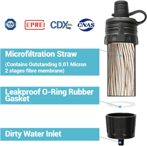 Miniatura 3 de Mini Filtro de Agua NatureNova Sistema Portátil de Filtración de Agua de Emergencia para Senderismo, Camping, Popote, Equipo de Supervivencia, Azul-2