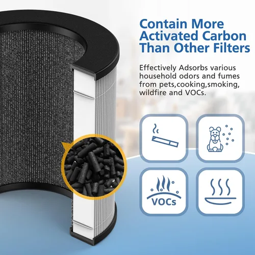 Miniatura 7 de JORAIR Filtro de repuesto para purificador de aire Tailulu D09, filtro HEPA verdadero de grado H13 3 en 1, filtro giratorio 360, paquete de 2