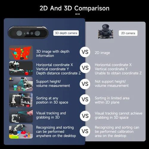 Miniatura 2 de Yahboom 6DOF Kit de brazo robótico de programación 3D, agarre adaptativo 3D, inteligencia incorporada, modelo de IA grande para ingenieros mecánicos