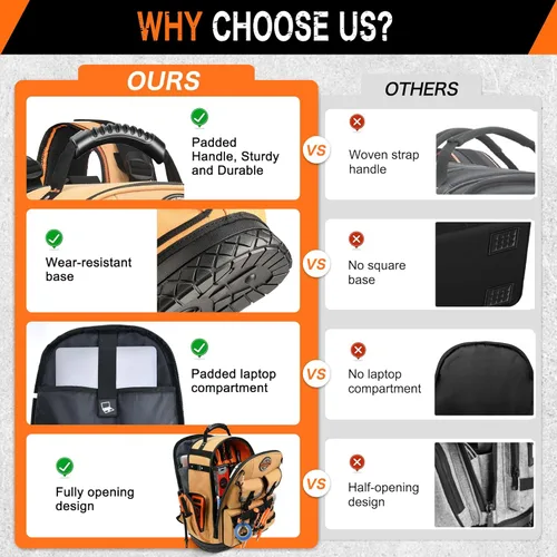 Miniatura 6 de Mochila para herramientas, mochila de herramientas resistente, bolsa de herramientas HVAC para electricista/trabajos de construcción con base Marrón