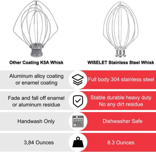 Miniatura 5 de Batidor de acero inoxidable K5A para mezclador de soporte KitchenAid de 5 cuartos de galón con elevación de tazón, látigo de 6 alambres compatible