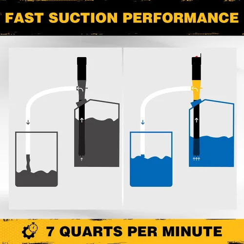Miniatura 6 de ELEAD Bomba portátil con batería - Bomba eléctrica de transferencia de combustible/agua 2.4 GPM, bomba de sifón líquido con control de flujo