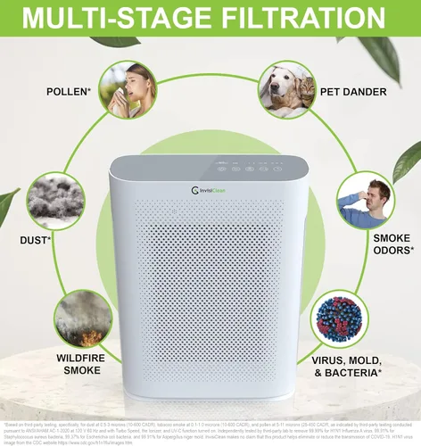 Miniatura 4 de Purificador de aire para alergias en el hogar y mascotas Filtro H13 True HEPA 4 en 1/ionizador/carbono + luz UV Purificadores de aire portátiles