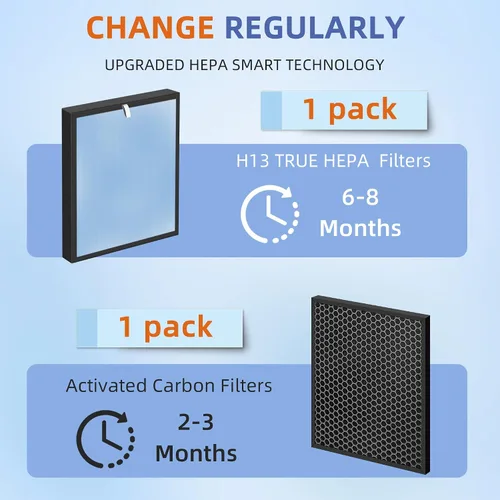 Miniatura 3 de HSP001 - Repuesto de filtro HEPA verdadero para filtros purificadores de aire Hathaspace HSP001, 4 en 2 H13 True HEPA filtro con prefiltro de carbón