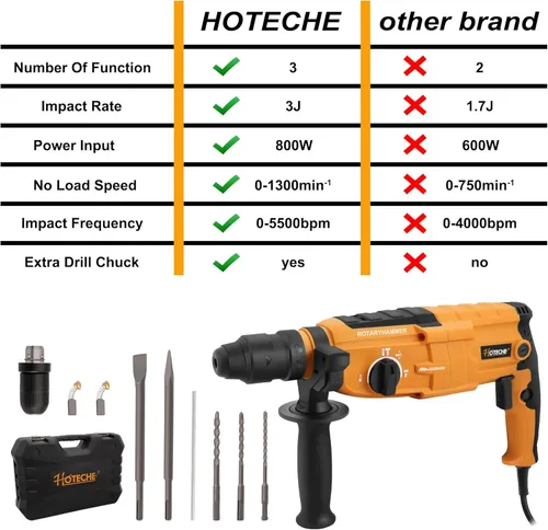 Miniatura 6 de Hoteche Taladro Martillo Rotativo 3 en 1 de 1 Pulgada SDS Plus Martillo Eléctrico 6.7-Amp/800W Velocidad Variable con Cable Taladro Martillo