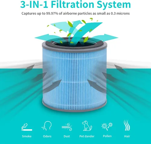 Miniatura 3 de Paquete de 2 filtros de repuesto H201 compatibles con el purificador Homvana H201 y también compatible con TEC.Bean JH50G-M, filtros 3 en 1