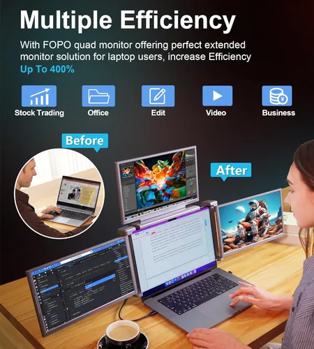 Miniatura 3 de 14" Monitor Portátil Extensor de Pantalla para Laptop, Monitor Cuádruple, Solo 1 Cable para 3 Pantallas, Extensor de Laptop FHD 1080P IPS Compatible