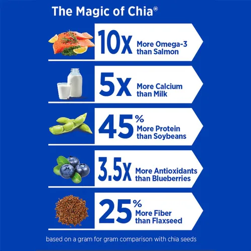 Miniatura 7 de Mamma Chia Snack Exprimible Prebiótico Orgánico, Arándano Acai, 16- 3.5 Onzas, Soporte Intestinal Prebiótico Rico en Fibra, USDA Orgánico, Sin OGM