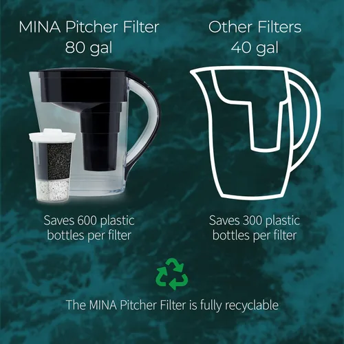 Miniatura 8 de Santevia Mina - Jarra alcalina Sistema de filtro de agua de 9 tazas que añade minerales y hace agua alcalina Filtro de agua de flúor, cloro
