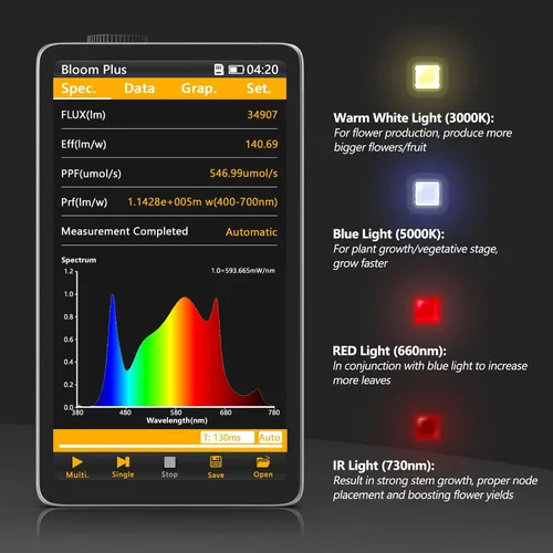 Miniatura 5 de Bloom Plus - Luces BP1000 de crecimiento para plantas, 2 x 2 pies de cobertura, espectro completo, luces de crecimiento con 336 diosos Samsung, alto