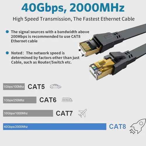 Miniatura 2 de Cable Ethernet Cat 8, disponible de 3 pies, 6 pies, 10 pies, 15 pies, 20 pies, 30 pies, 40 pies, 50 pies, 60 pies y 100 pies de longitud