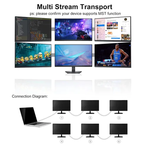 Miniatura 7 de Cable DisplayPort a DisplayPort de 3 pies, trenzado, paquete de 2 adaptadores de puerto de pantalla DP macho a macho 4K, 2 k@165 Hz/144 Hz/120 Hz