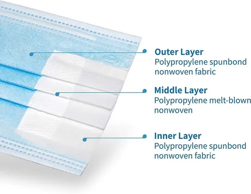 Miniatura 5 de Disposable Face Masks Blue/Black/White/Pink/Pattern for General Use & Medical Grade Astm Level 2 (Group 004)