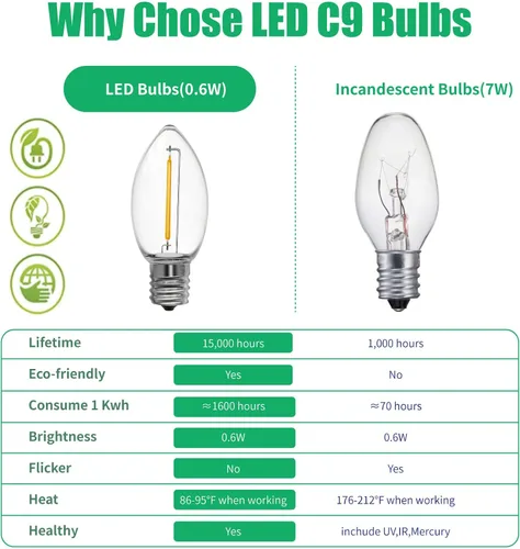 Miniatura 3 de Meconard Bombilla LED C9 de repuesto de Navidad, paquete de 25 bombillas LED C9 inastillables para luces de Navidad al aire libre, base intermedia