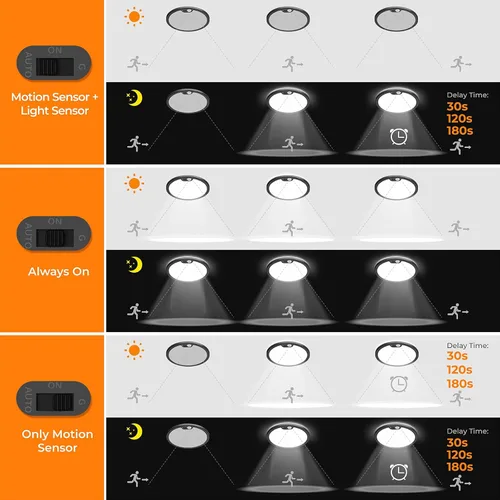 Miniatura 4 de BLNAN Lámpara de techo con sensor de movimiento con cable, 8.7 pulgadas, 3000 K, 4000 K, 5000 K, seleccionable, lámpara LED de montaje empotrado