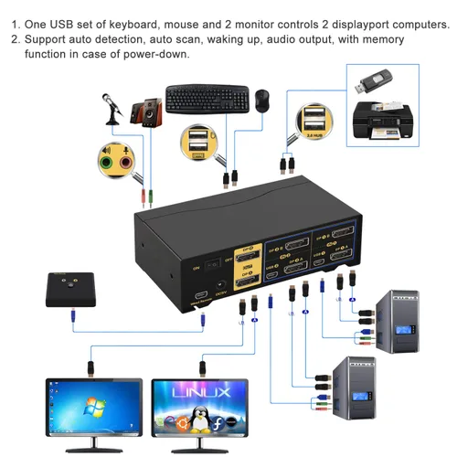 Miniatura 2 de Conmutador KVM de varios monitores