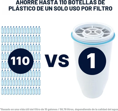Miniatura 5 de ZeroWater Filtro de Repuesto Oficial - Filtro de Agua de Reemplazo de 5 Etapas 0 TDS Certificado IAPMO para Reducir Plomo, Cromo y PFOA/PFOS Paquete