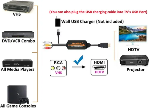 Miniatura 2 de Convertidor RCA a HDMI 1080P, adaptador de audio compuesto todo en uno AV a HDMI para reproductores de DVD VHS/VCR/PS1/PS2/PS3/STB/Xbox/Blue-Ray