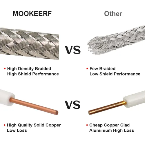 Miniatura 3 de MOOKEERF Cable coaxial RG11 de 100 pies, 75 ohmios Cable RG11 de baja pérdida de 100 pies, sin carrete de madera