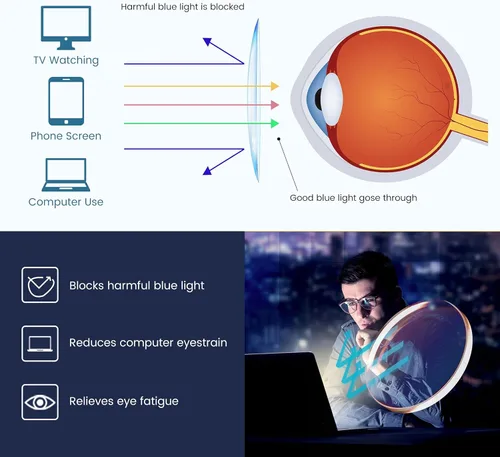 Miniatura 5 de GUDVUE Lentes de luz azul, para computadora/juegos/TV/teléfonos para mujeres/hombres, antirreflejos/UV400/fatiga ocular, negro/dorado