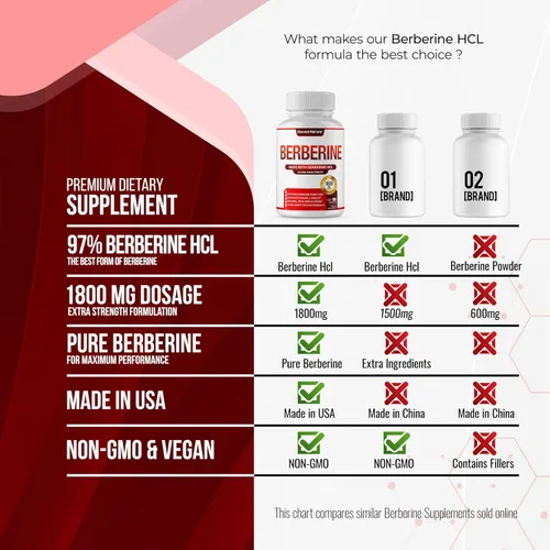 Miniatura 5 de Suplemento de berberina de 1800 mg – Berberina HCl de primera calidad 97% de alta pureza, apoya el sistema inmunológico, clorhidrato y extracto