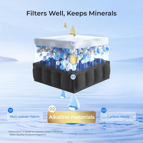 Miniatura 5 de Waterdrop Alkaline WD-F13 Reemplazo para GE® MWF®, SmartWater® MWFP, MWFINT, MWFA, GWF, HDX FMG-1, GSE25GSHECSS, WFC1201, RWF1060, Mejora pH Filtro